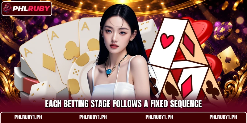Each betting stage follows a fixed sequence Each betting stage follows a fixed sequence